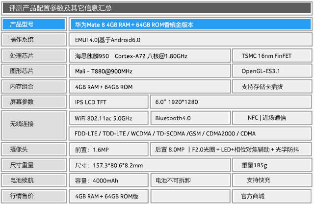 能否延续Mate7传奇? 华为Mate 8深度评测 