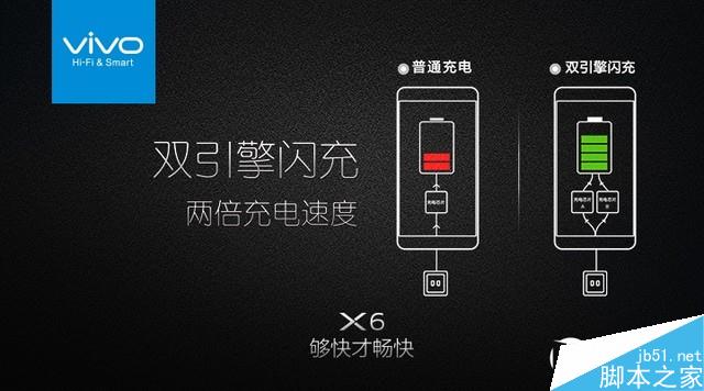 4G运存/极速指纹/闪充 畅快vivo X6发布 