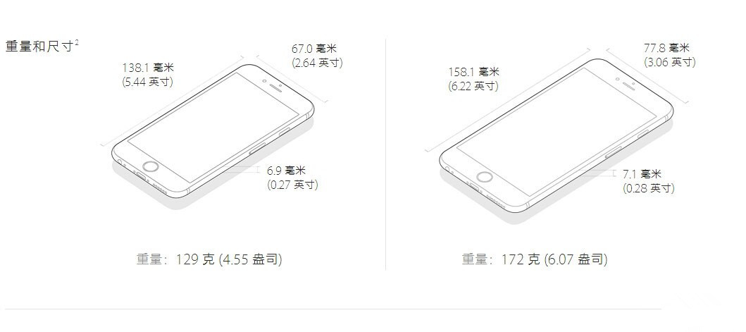 iPhone6s尺寸图曝光 矮了厚了摄像头依然凸起 iPhone6s尺寸图曝光 矮了厚了摄像头依然凸起
