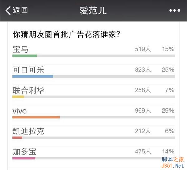 这三个微信朋友圈的广告你看见了吗？