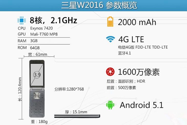 三星W2016怎么样 三星W2016详细评测