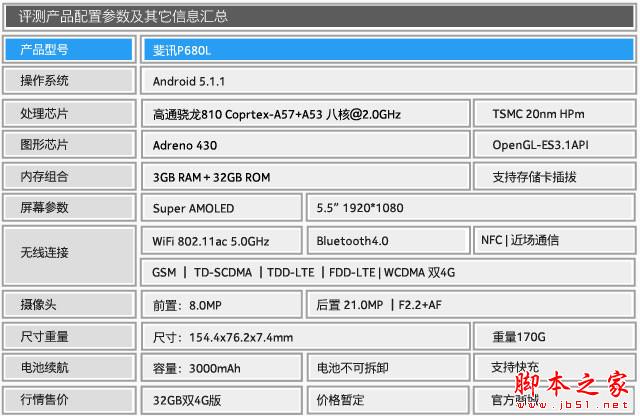 斐讯P860L全面评测 