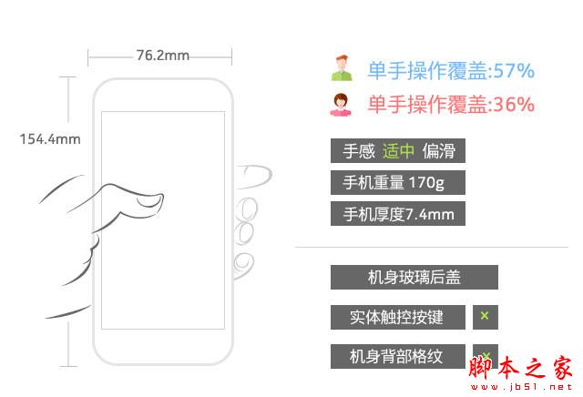 性能、颜值都有了 斐讯P680L全面评测 