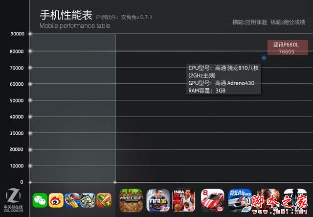 斐讯P860L全面评测 