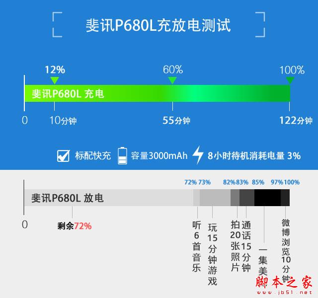 斐讯P860L全面评测 