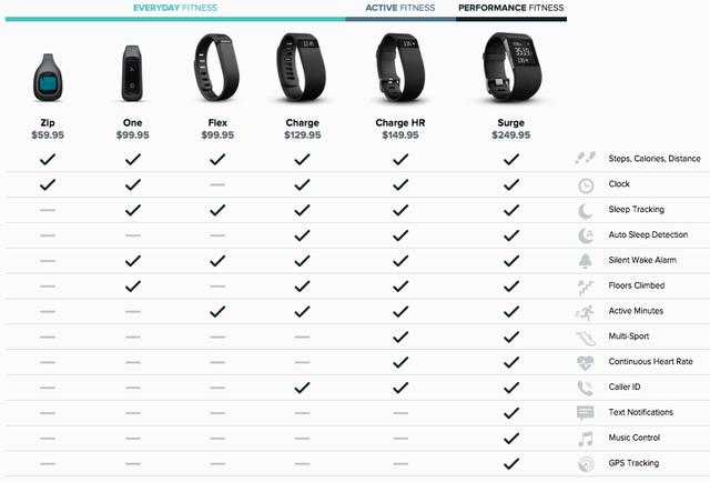 为什么中国人不买Apple Watch的账？