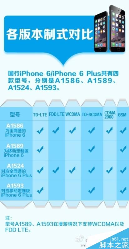 移动发微博自黑定制版iPhone 6 被赞业界良心