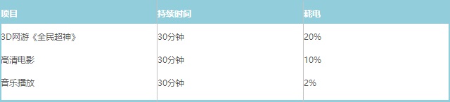 酷比H7怎么样 Halo酷比H7手机评测