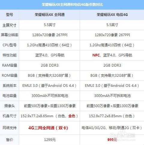 华为荣耀畅玩4x全网通和电信版区别有哪些？全网通和电信版区别1