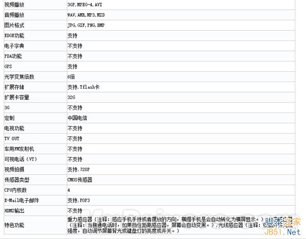 华为6寸巨屏机曝光:电信双4G