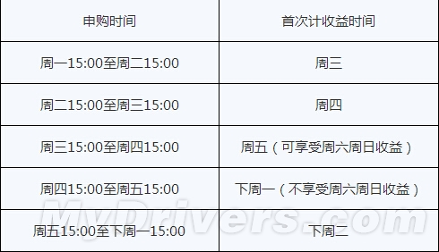 小米金融全攻略:关于“活期宝”你该知道的