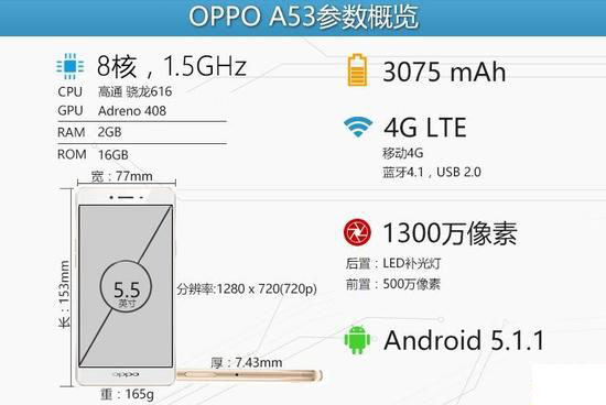金属颜值拍照手机 OPPO A53评测