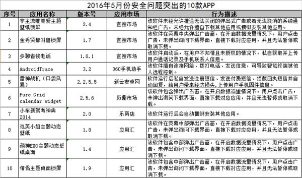 这10个安卓APP赶紧删!