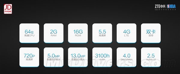 899/999！中兴V5两款重磅新机发布：三网双4G