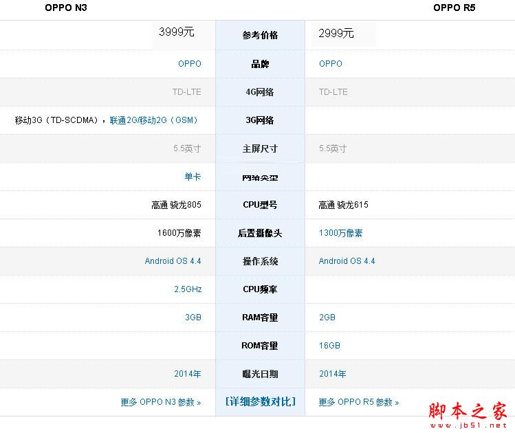 OPPON3和R5哪个好？n3和r5配置参数对比评测
