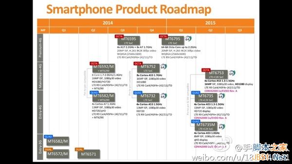 联发科真·神器:64位八核、4G全网通!