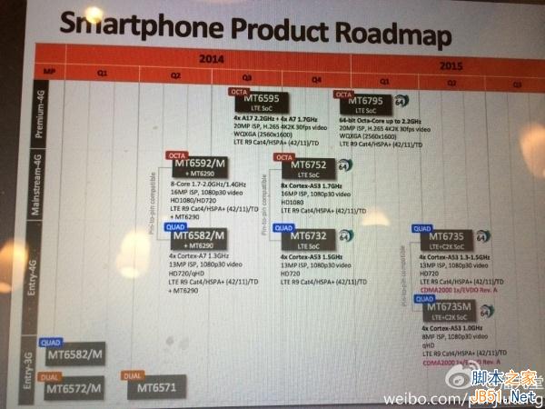 联发科真·神器:64位八核、4G全网通!