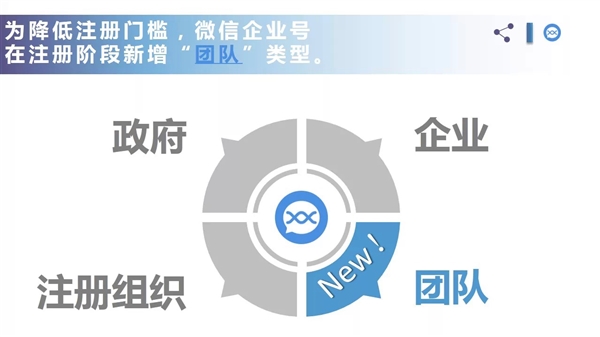 微信新功能：终于找到组织了！