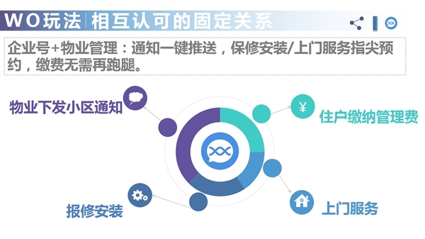 微信新功能：终于找到组织了！