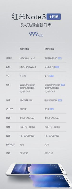 小米4c和红米note3全网通对比 红米note3全网通版pk小米4c