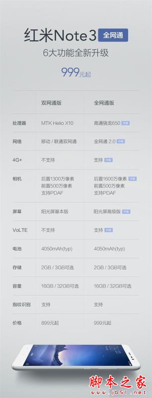 性能暴增！红米Note3全网通升级一览：简直超值