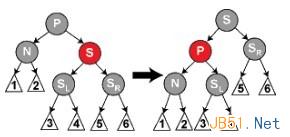 red-black-tree-deletion-s1