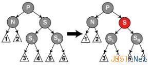 red-black-tree-deletion-s21