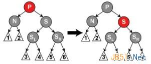 red-black-tree-deletion-s22