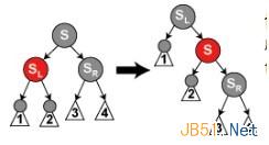 red-black-tree-deletion-s3