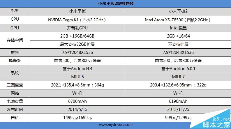 好玩不贵!999元小米平板2评测