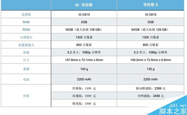 小清新努比亚布拉格S体验评测报告