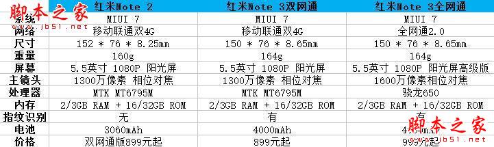 升级不止一点点 红米Note3全网通版体验 