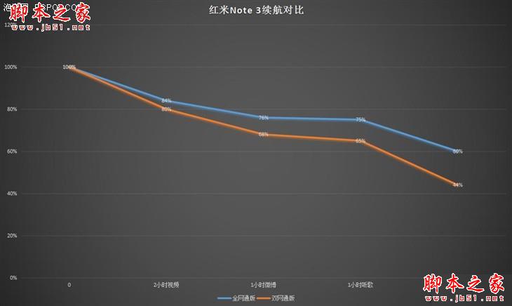 升级不止一点点 红米Note3全网通版体验 