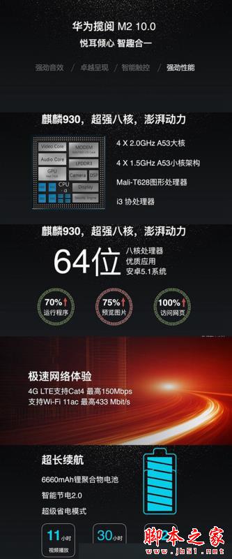 2288元起!华为10寸指纹平板发布:2048级压感手写笔