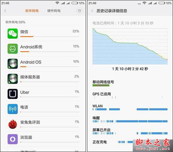 究竟差在哪儿？ 红米Note 3对比红米3