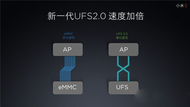 1小米5怎么样 小米5发布会图文评测