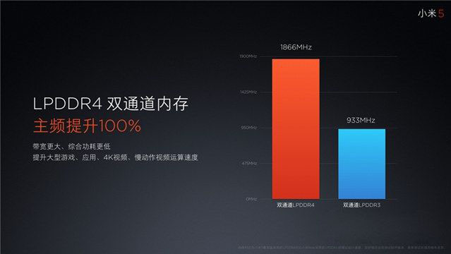 小米5怎么样 小米5发布会图文评测