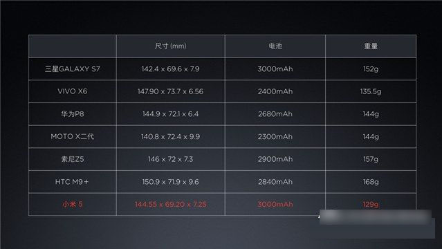 小米5怎么样 小米5发布会图文评测