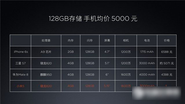 小米5怎么样 小米5发布会图文评测