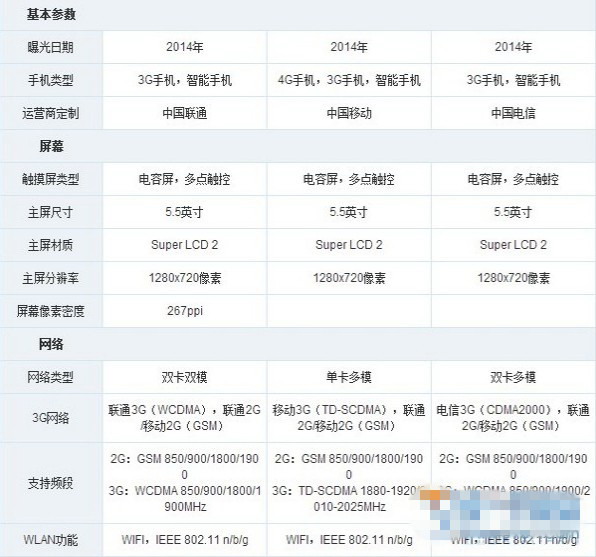 htc 316和htc 816哪个好