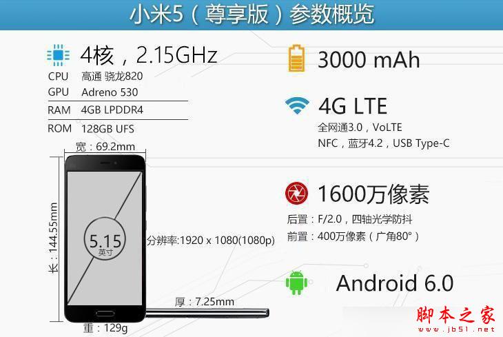 3000mAh电池表现无惊喜 小米5续航体验
