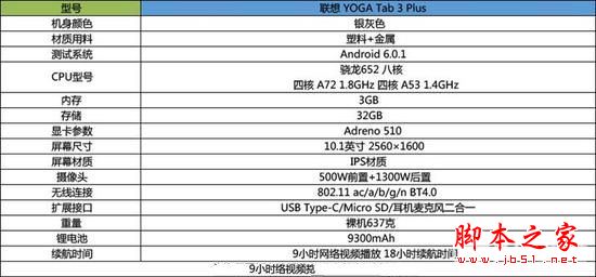 YOGA Tab 3 Plus值得买吗?联想YOGA Tab 3 Plus平板电脑详细评测图解