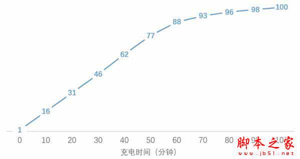 充电.png 充电.png