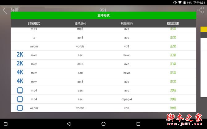yoga Tab3 8 Plus值得买吗?联想Tab3 8 Plus全面详细评测图解
