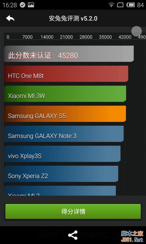 MX4 Pro跑分曝光：还不如MX4？