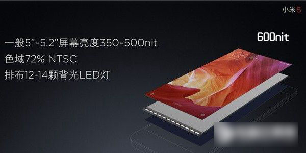 小米5屏幕评测 屏幕微创新