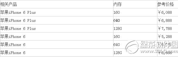 iphone6 plus 64g国行价格：苹果6 plus 64g国行报价1