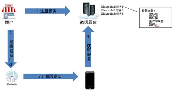 微信“摇一摇”曝新功能：很好玩的样子