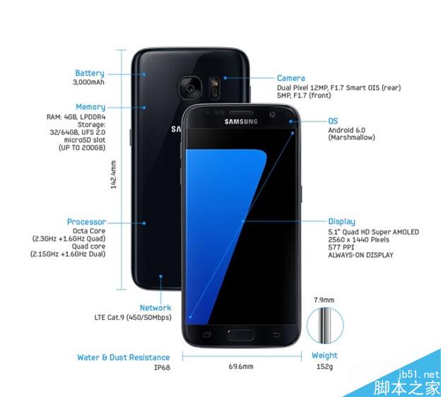 三星S7/S7 Edge：国行/港版/台版差这么多！