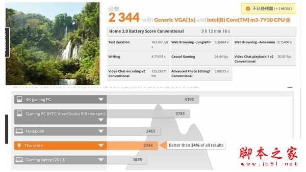 PCMark8 Home test PCMark8 Home test